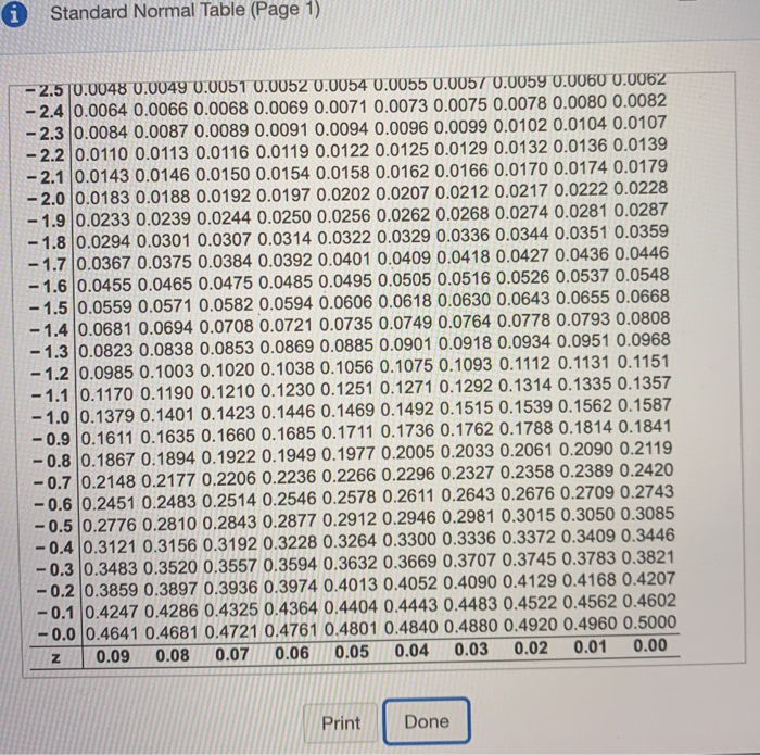 Solved Find the indicated z-scores shown in the graph. Click