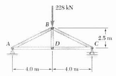 Solved For The Steel Truss E 200 Gpa And Loading Shown Determ Chegg 