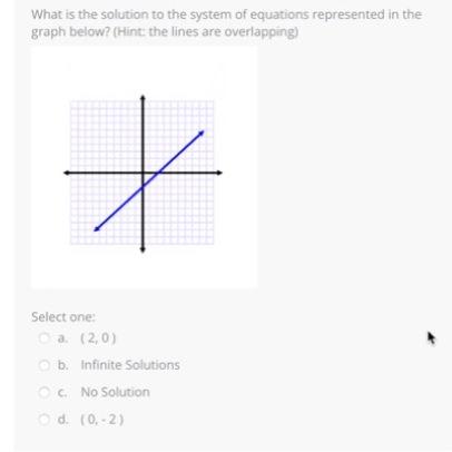 Solved What is the solution to the system of equations | Chegg.com