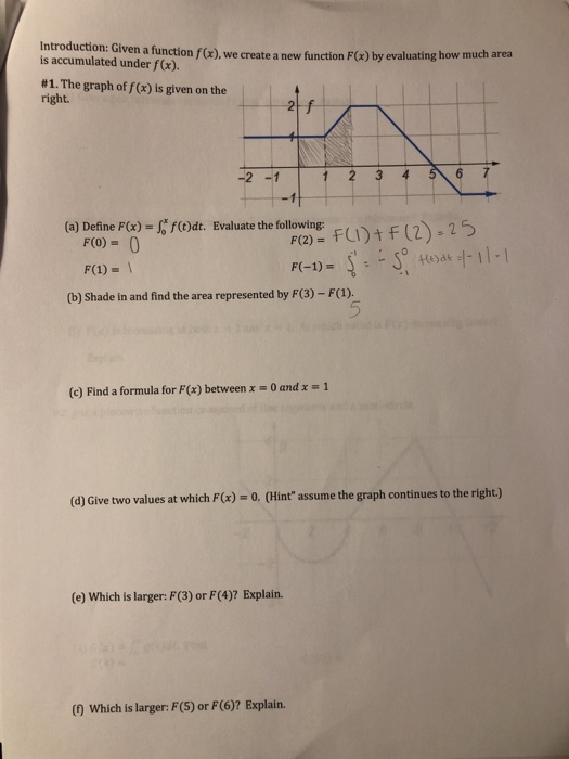 Solved Introduction: Given a function f(x). we create a new | Chegg.com