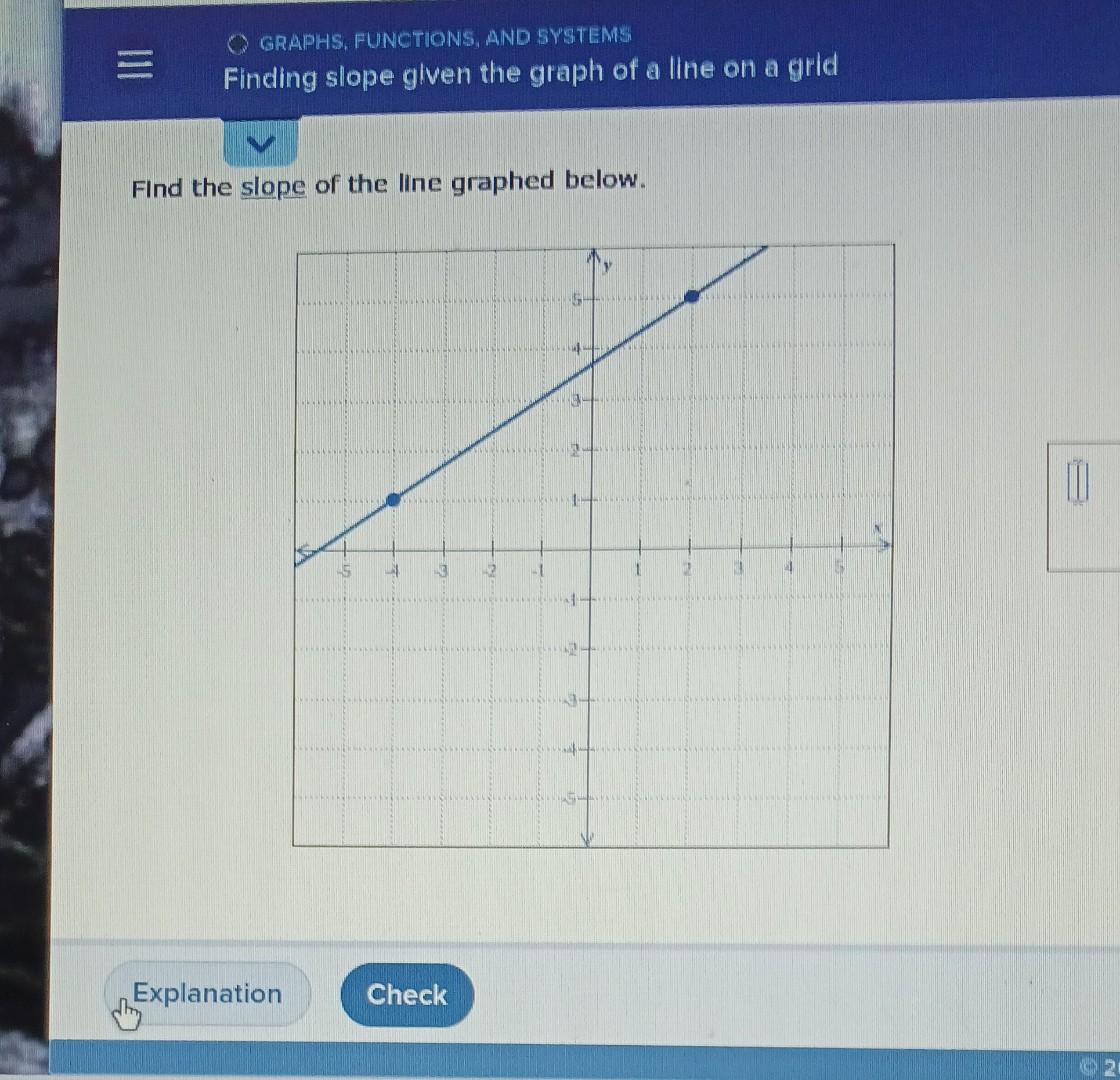 Solved Find the slope of the line graphed below. | Chegg.com