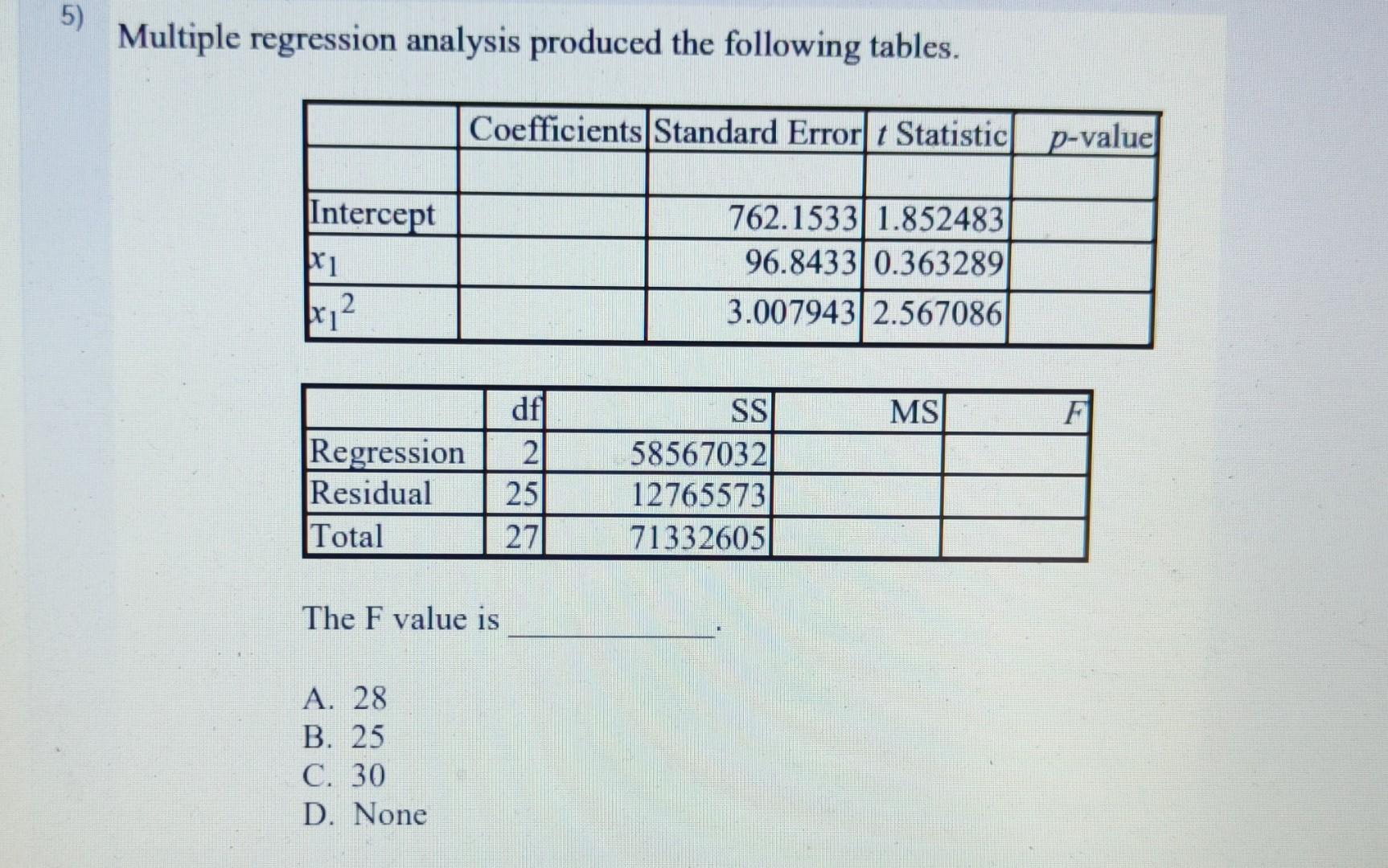 Solved Multiple Regression Analysis Produced The Following | Chegg.com