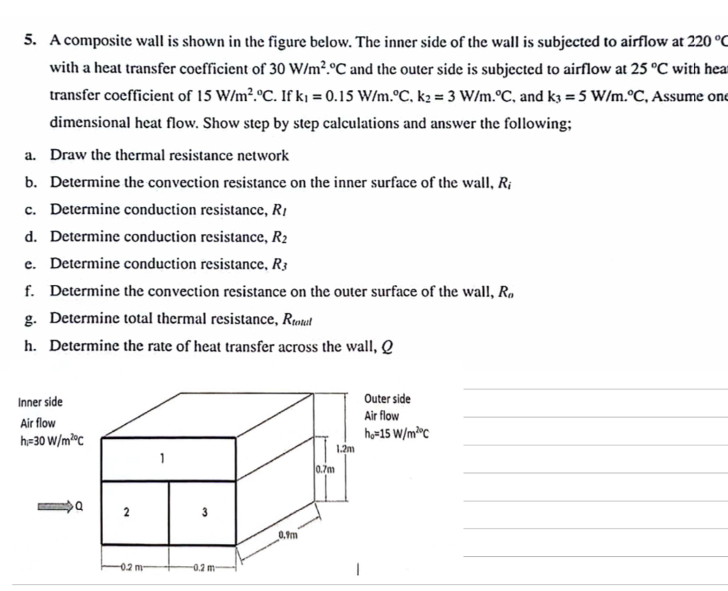 Solved A composite wall is shown in the figure below. The | Chegg.com