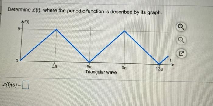 Solved Determine {{f}, where the periodic function is | Chegg.com