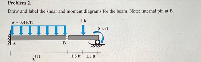 Solved Draw and label the shear and moment diagrams for the | Chegg.com