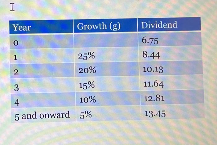 Solved Example: The dividend per share a year from today | Chegg.com