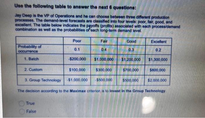 Solved Use the following table to answer the next 6 | Chegg.com