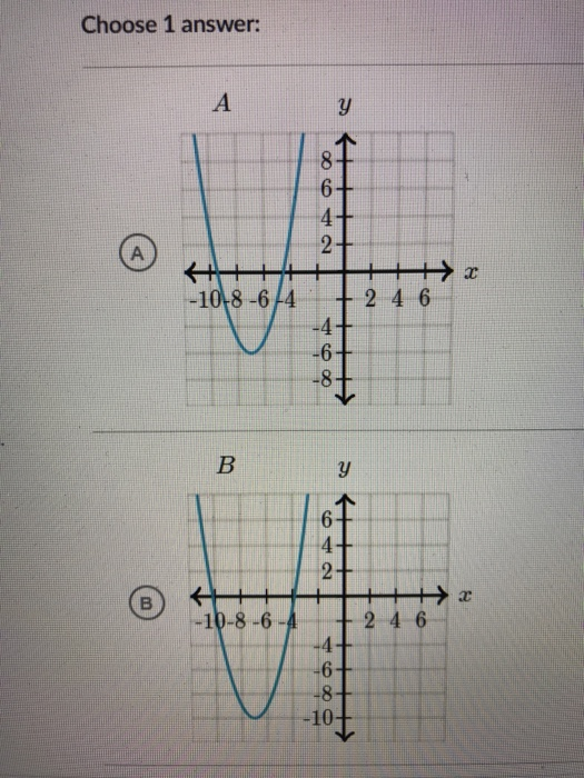 Solved The Graph Of Y F X Is Shown On The Grid Below Y 8 Chegg Com