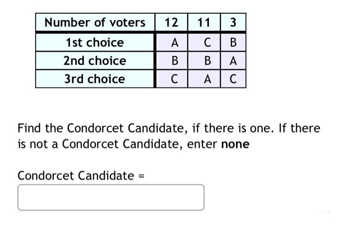 solved-find-the-condorcet-candidate-if-there-is-one-if-chegg