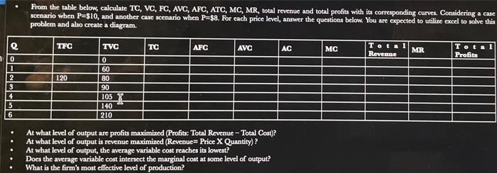 Solved From the table below, calculate TC, VC, FC, AVC, AFC, | Chegg.com
