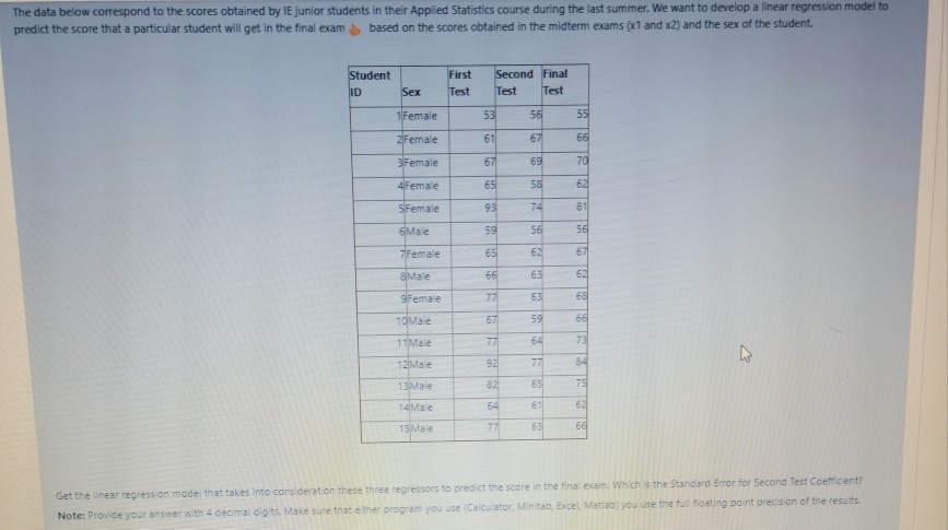 Solved The data below correspond to the scores obtained by | Chegg.com