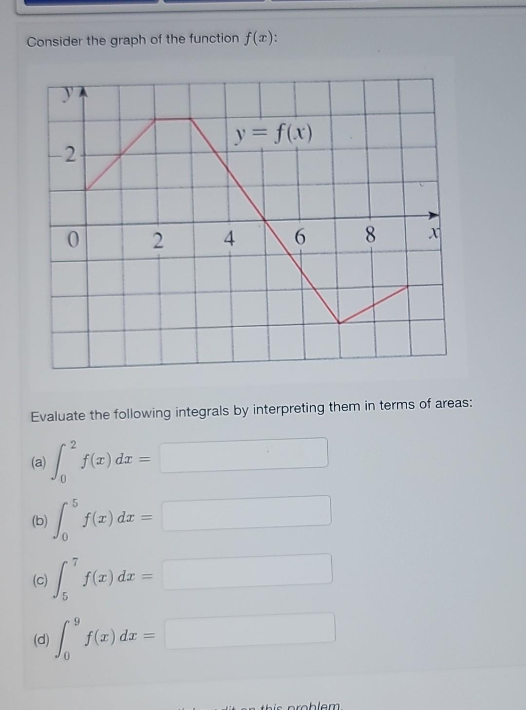 Solved Consider the graph of the function \\( f(x) \\) : | Chegg.com