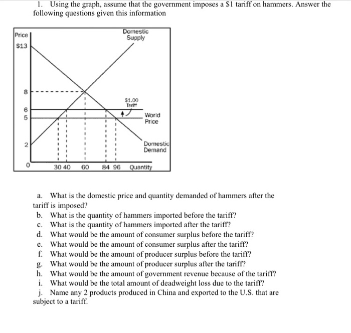 Solved 1. Using The Graph, Assume That The Government | Chegg.com