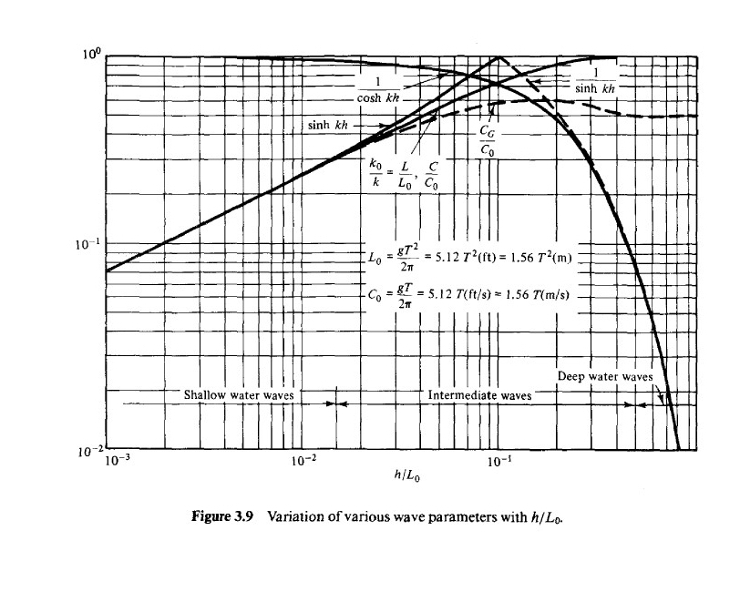 Solved Provide a MATLAB code to recreate this figure. | Chegg.com