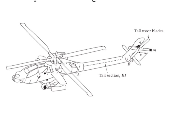 Solved Q.5: One of the tail rotor blades of a helicopter has | Chegg.com