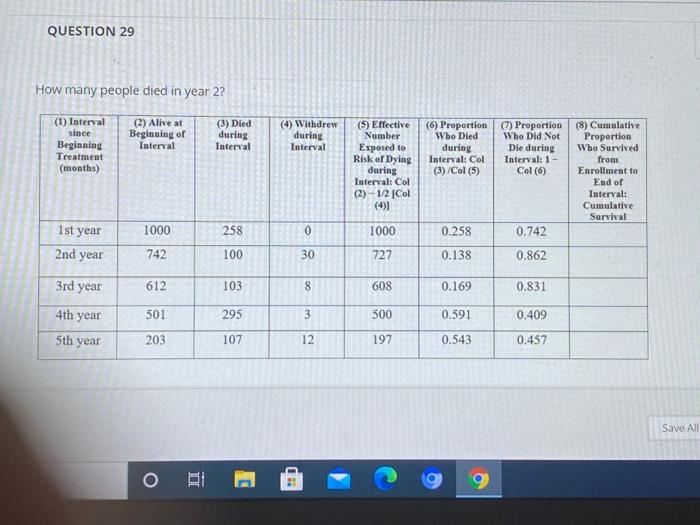 QUESTION 29 How many people died in year 2? (1) Interval since Beginning Treatment (months) (2) Alive at Beginning of Interva