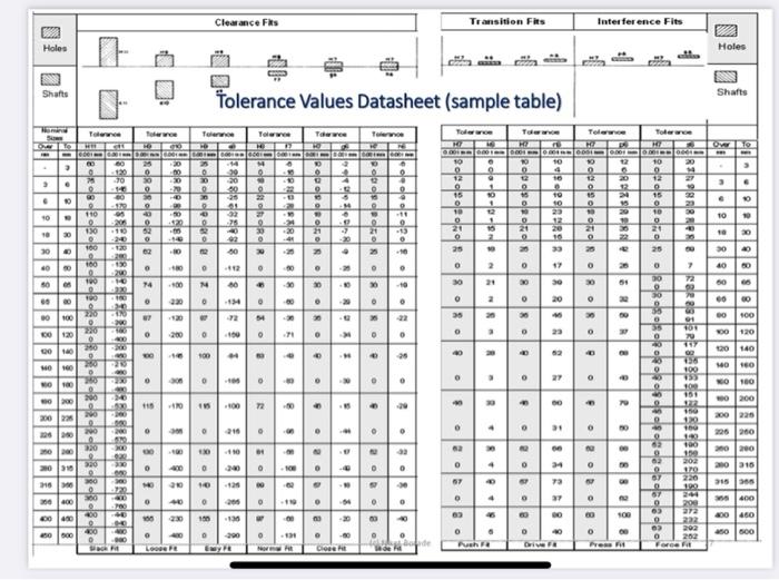 Solved Q1c Hole And Shaft Assembly System Has A Basic Size 