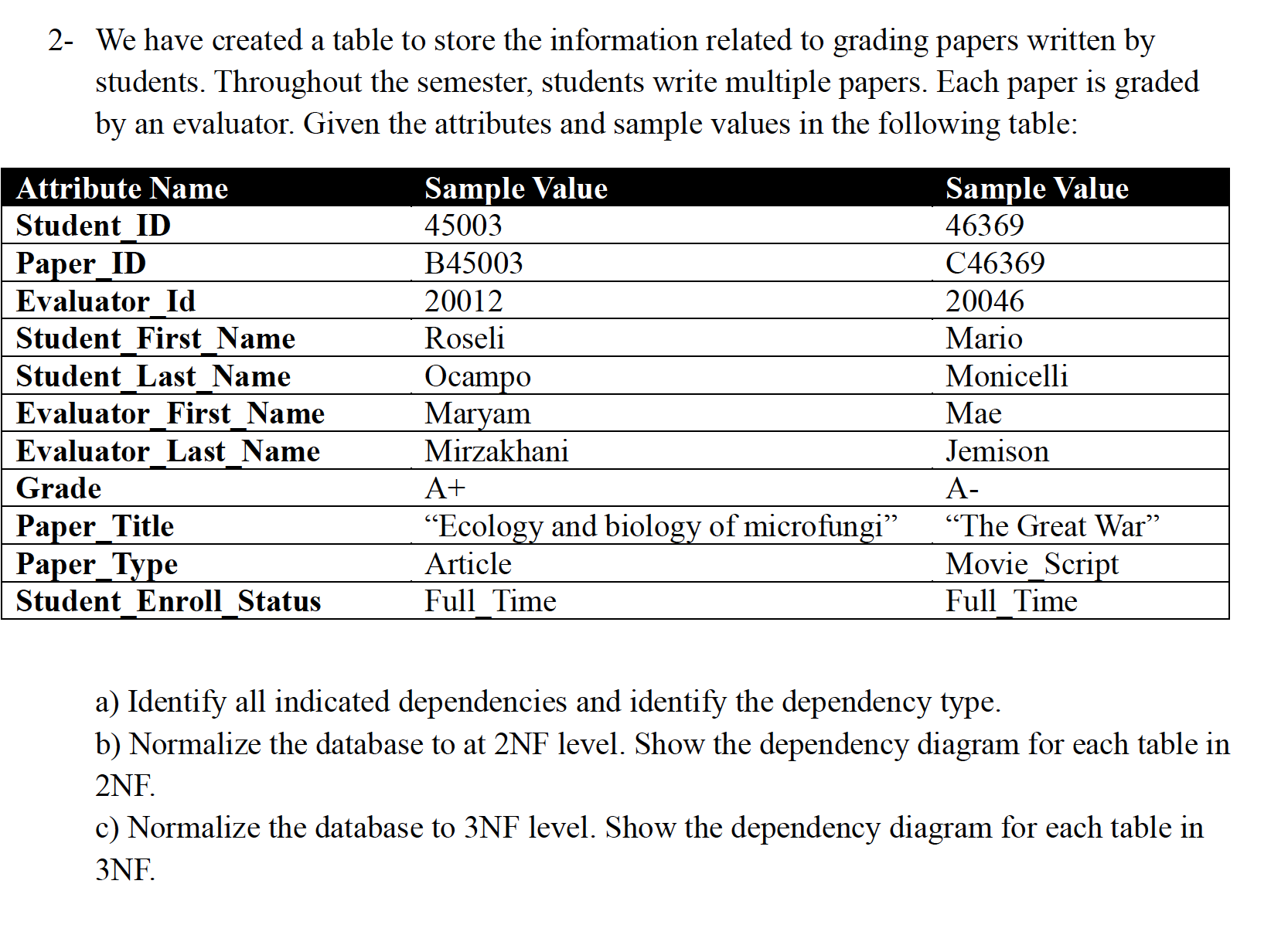 Store Grading Examples Solved 2- We have created a table to store the information | Chegg.com