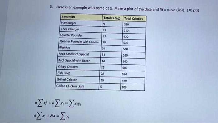 Solved 3. Here is an example with some data. Make a plot of | Chegg.com