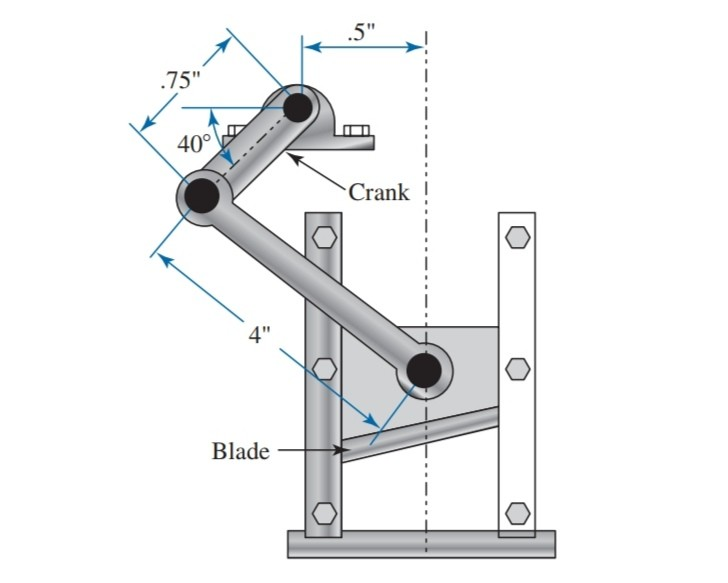 Solved The crank of the shearing mechanism shown in Figure | Chegg.com