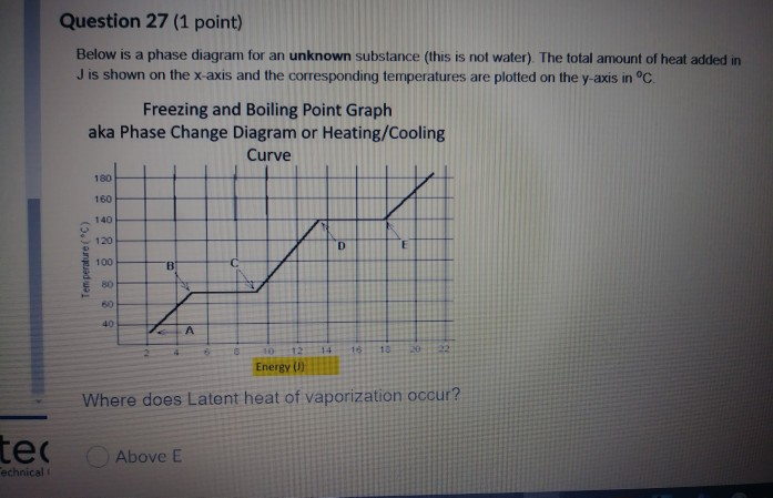 Solved Question 24 (1 point) Below is a phase diagram for an | Chegg.com