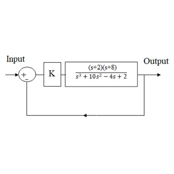 Solved Please find the gain crossover frequency and phase