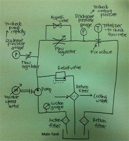 Solved This Is The Sketch Drawing For Hydraulic Pump Test