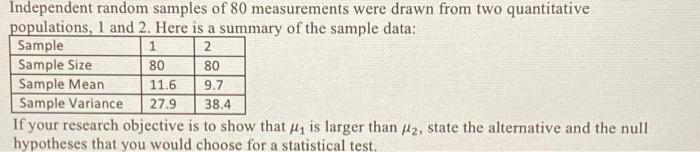 Solved Independent random samples of 80 measurements were | Chegg.com