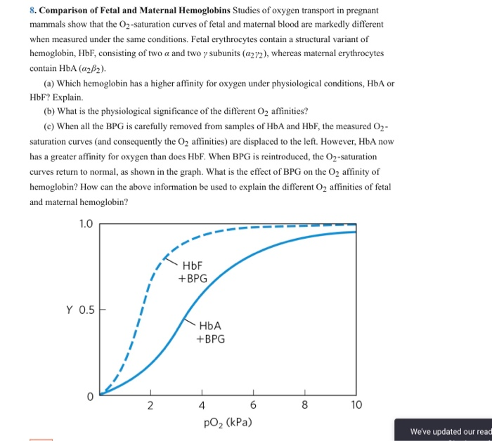 solved-3-hemoglobin-s-affinity-for-oxygen-what-is-the-chegg