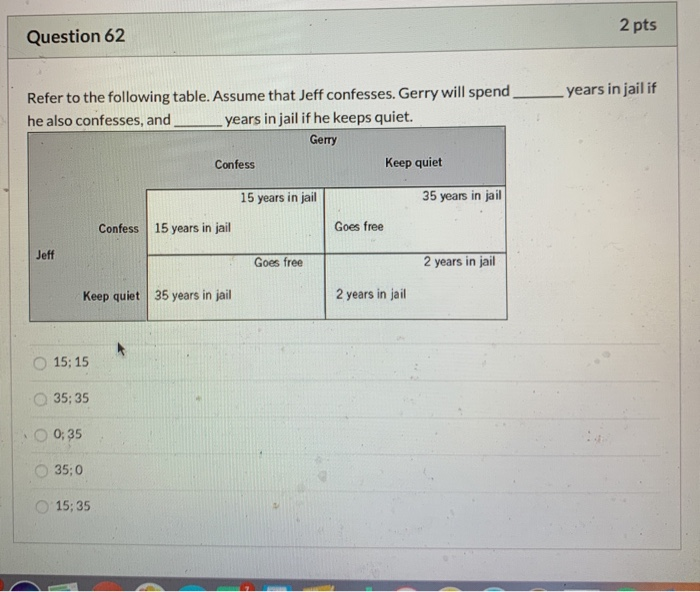 5V0-61.22 Latest Real Test