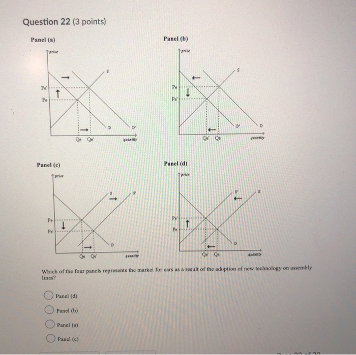 Solved Question 22 (3 Points) Panel (a) Panel (b) Panel (c) | Chegg.com