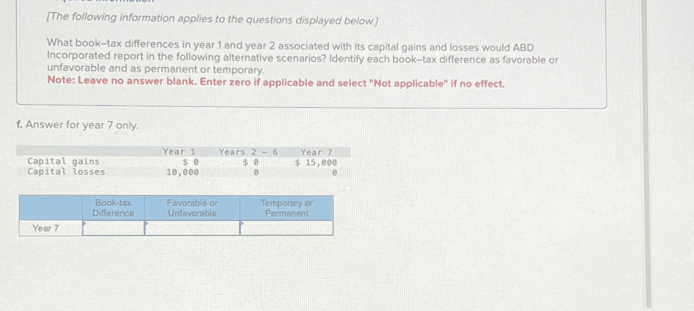 Solved [The following information applies to the questions