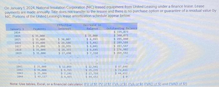 Solved On January 1 2024 National Insulation Corporation Chegg Com   Image