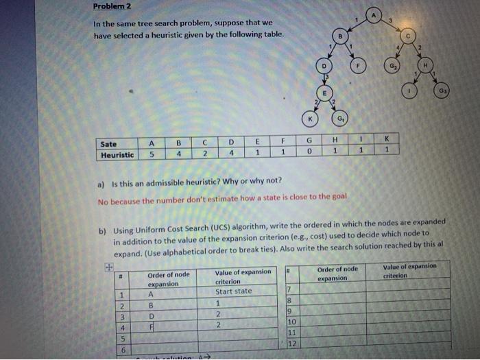 Solved Problem 2 In the same tree search problem, suppose | Chegg.com