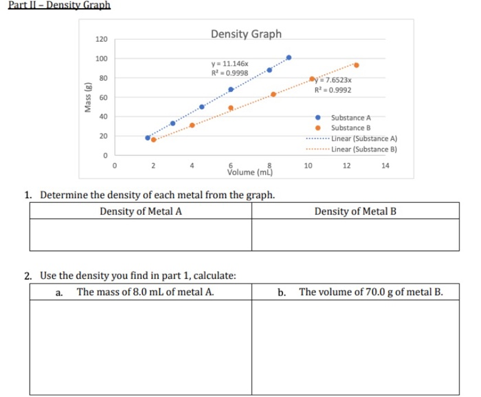 Solved Part II Density Graph 120 Density Graph 100 y =