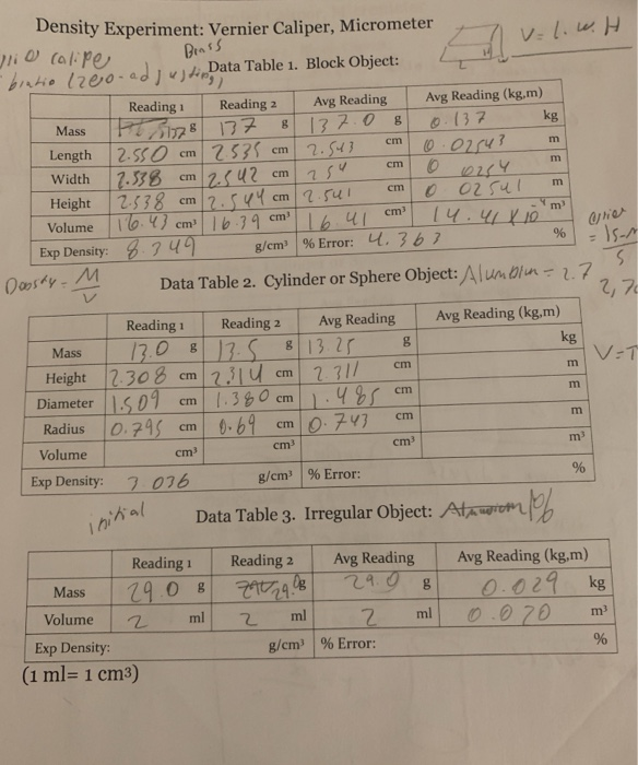 readings of vernier calliper experiment