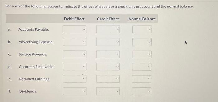 Solved For each of the following accounts, indicate the | Chegg.com
