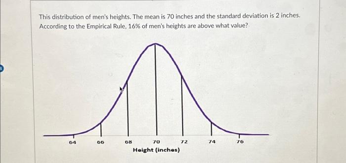 Solved This distribution of men's heights. The mean is 70 | Chegg.com
