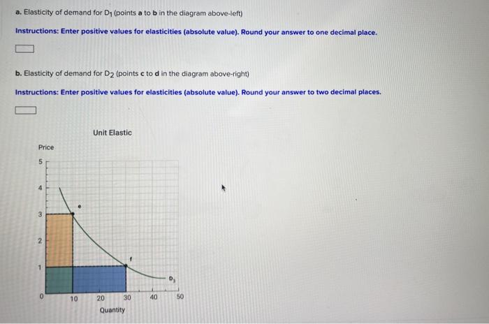 Solved Look at the demand curves in the diagrams below. Use | Chegg.com