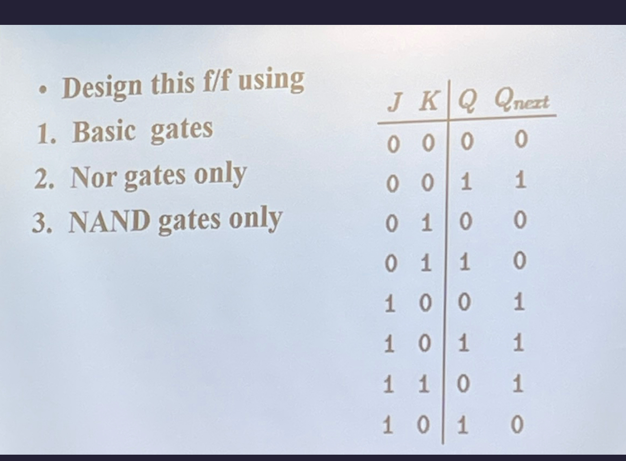 Design this ff ﻿usingBasic gatesNor gates onlyNAND | Chegg.com