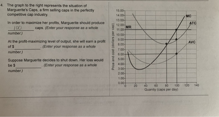 Solved The graph to the right represents the situation of | Chegg.com