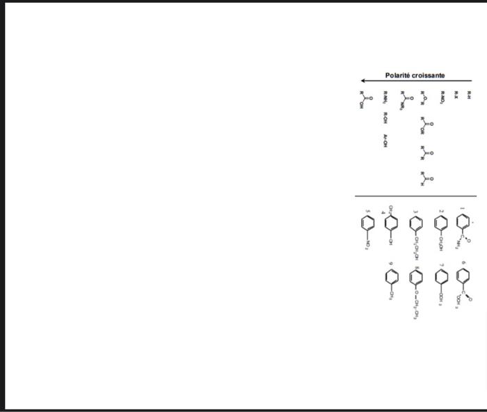 Solved Predict the order of clution from first to last of Chegg