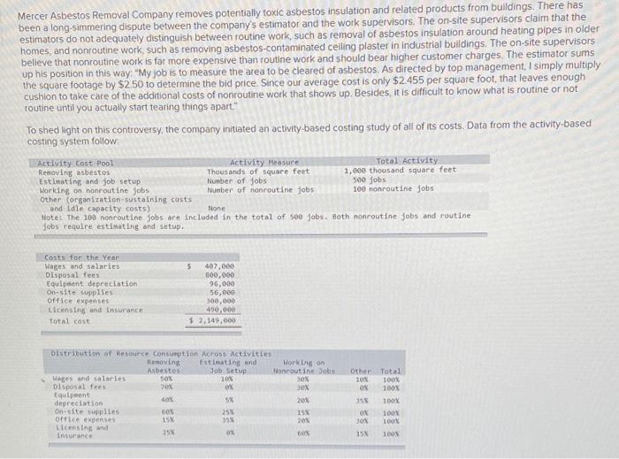 Solved Required 1 Perform The First Stage Allocation Of Chegg