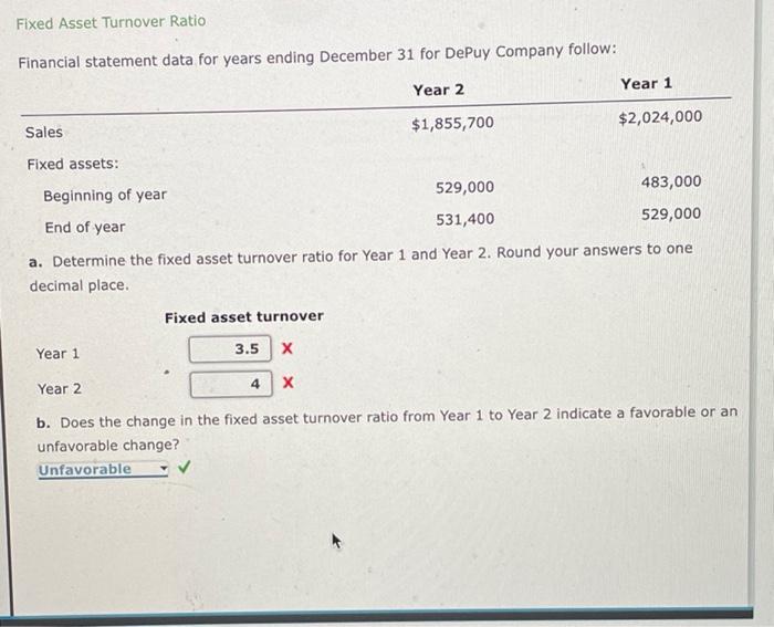 solved-fixed-asset-turnover-ratio-financial-statement-data-chegg