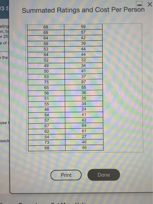 Solved A magazine publishes restaurant ratings for various