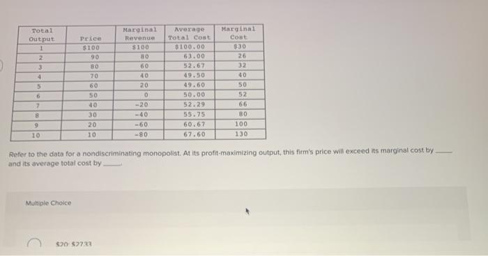 Solved The table below shows cost and revenue information | Chegg.com