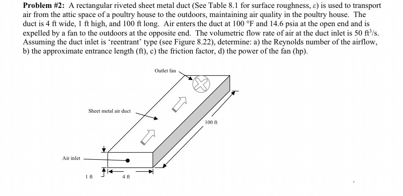 Solved Problem #2: A rectangular riveted sheet metal duct | Chegg.com