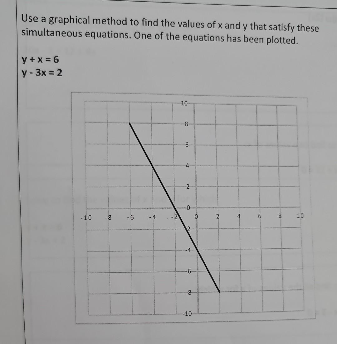 Solved Use a graphical method to find the values of x and y | Chegg.com