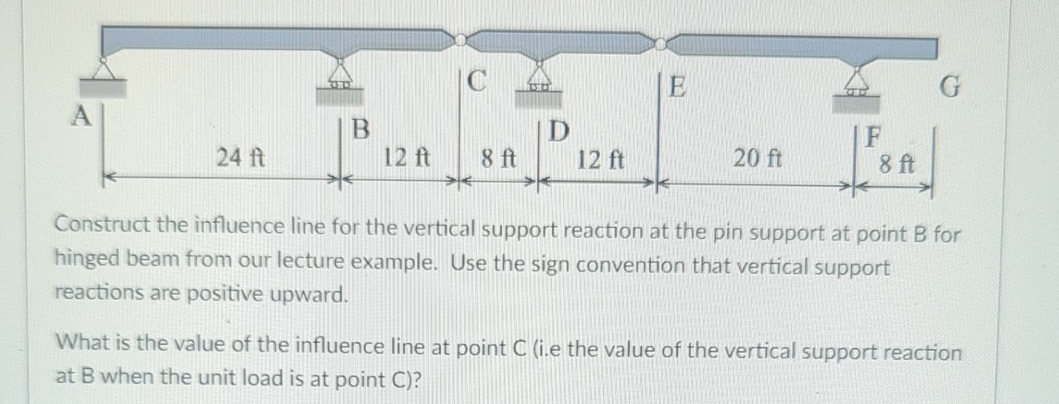 Vertical In Line Support Solved Construct the influence line for the vertical support | Chegg.com