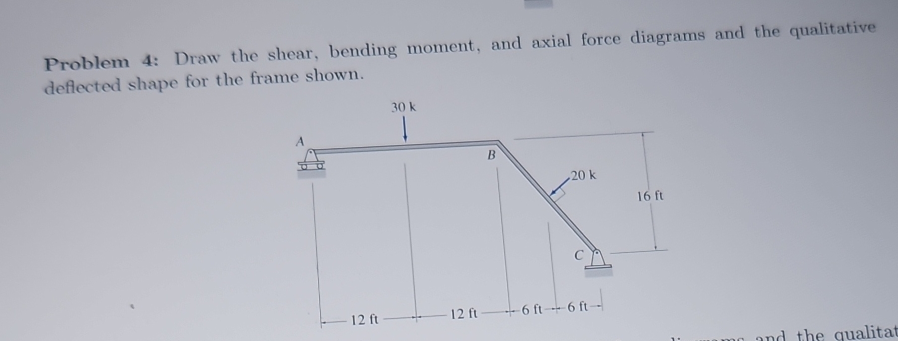 Solved Problem 4: Draw the shear, bending moment, and axial | Chegg.com